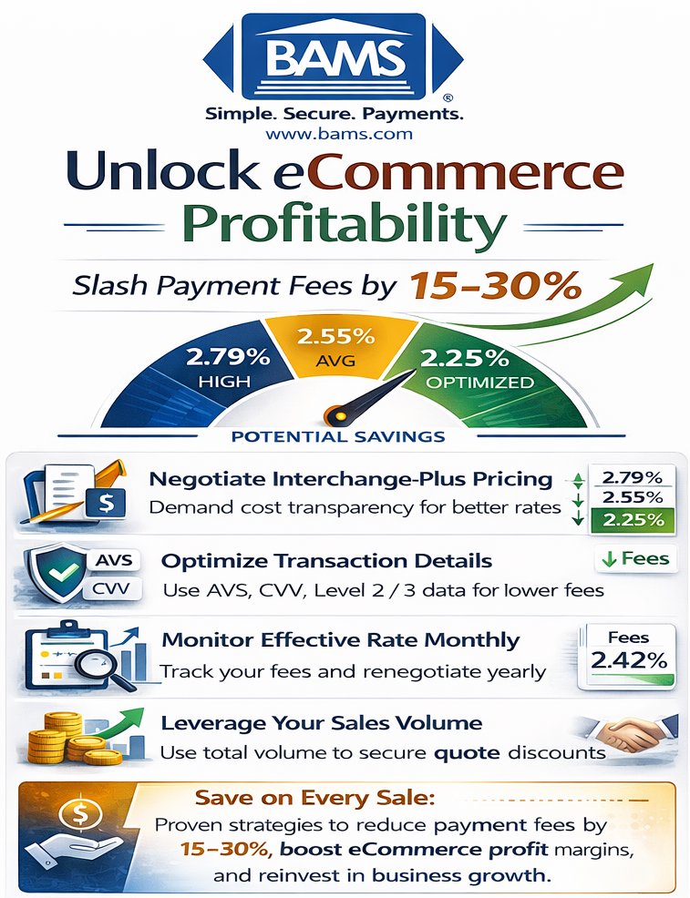 Reduce eCommerce payment processing fees by 15 to 30 percent through interchange-plus pricing, transaction optimization, and monthly effective rate monitoring