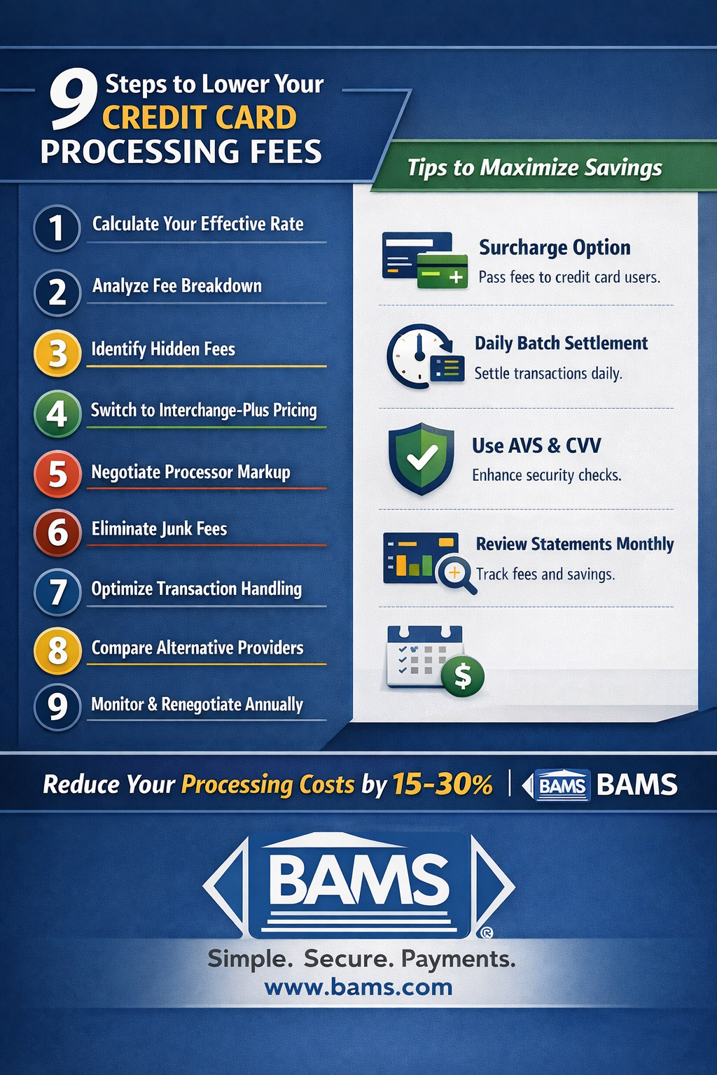 infographic showing 9 steps to lower credit card processing fees including fee audit, interchange-plus pricing, negotiating processor markup, and eliminating hidden fees