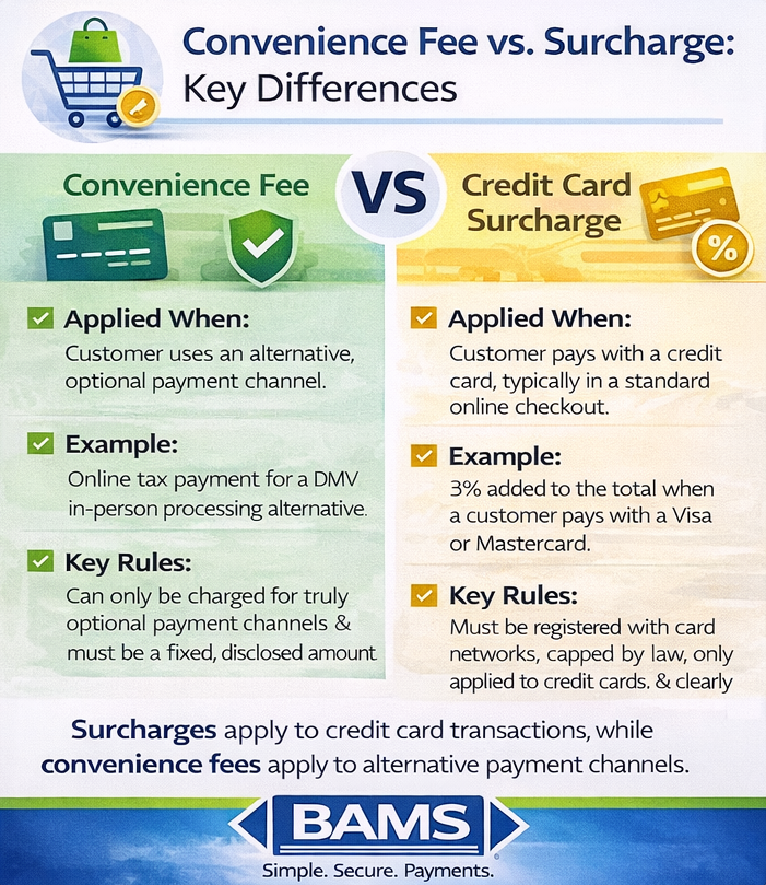 Convenience fee vs surcharge comparison infographic explaining the differences for eCommerce merchants and when each fee applies
