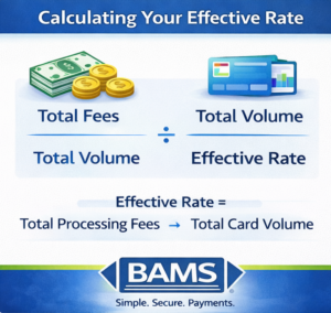 Infographic showing how eCommerce merchants calculate effective credit card processing rate using total fees divided by total transaction volume