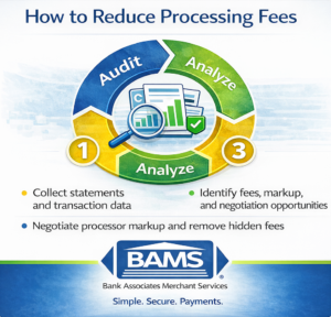 Framework for merchants to reduce payment processing fees