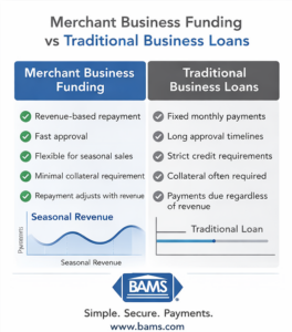 Comparison between merchant business funding and traditional seasonal business loans for managing seasonal cash flow.