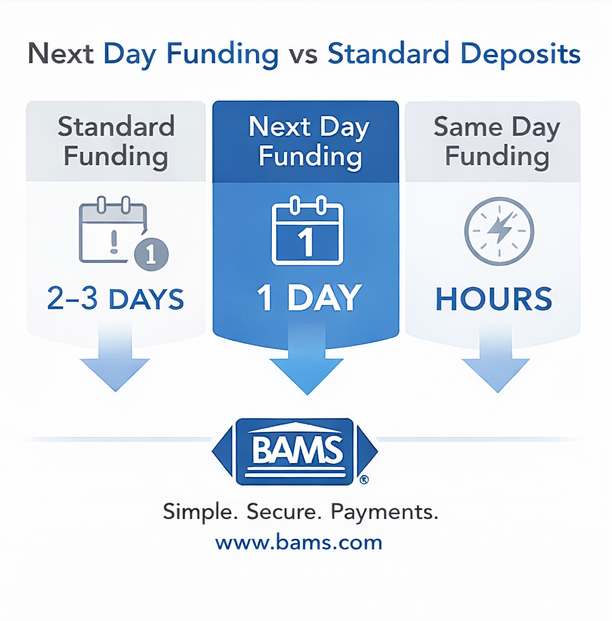 Next day funding compared to standard payment deposits showing faster settlement times for businesses using next day funding merchant services.