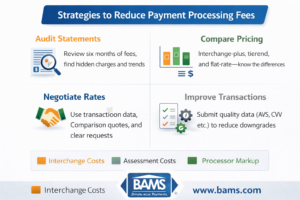 Strategies merchants use to reduce payment processing fees including auditing statements, comparing pricing models, negotiating processor rates, and improving transaction data