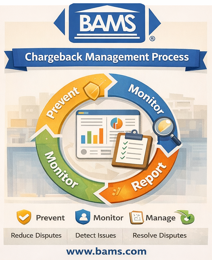 chargeback management system process showing prevent monitor manage and report stages for reducing disputes