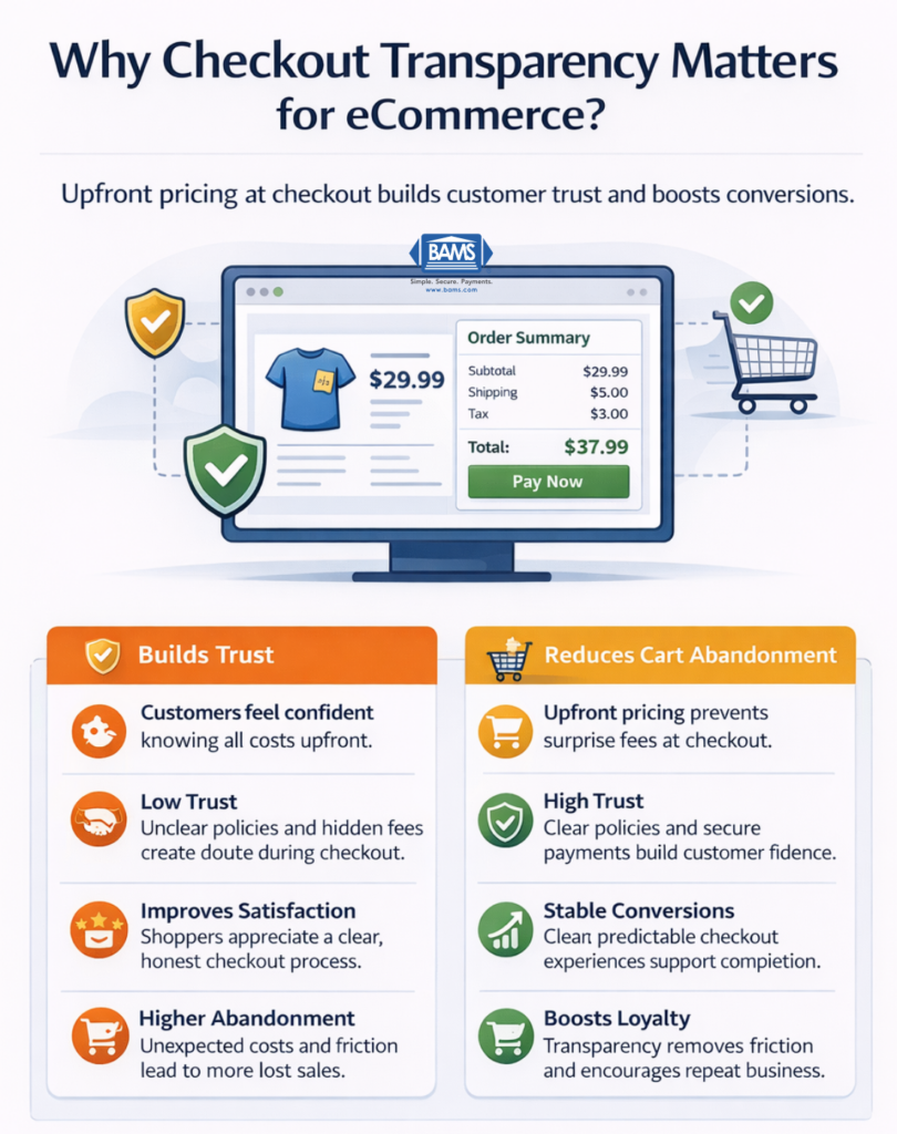 abandoned cart recovery strategies showing benefits of checkout transparency including trust, lower cart abandonment, and higher conversions