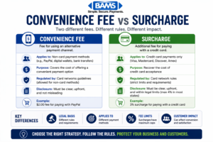 side by side comparison of convenience fee versus surcharge showing differences in application rules purpose compliance requirements and customer impact
