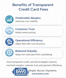 benefits of credit card surcharge transparency including improved margins and customer trust for merchants
