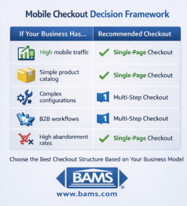 mobile checkout optimization decision framework for ecommerce merchants