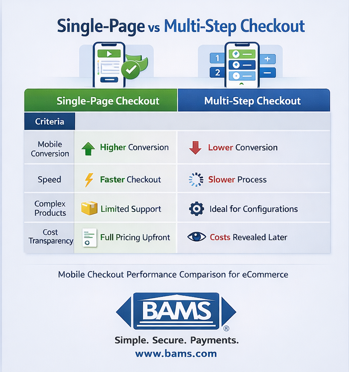 mobile checkout optimization single page vs multi step comparison