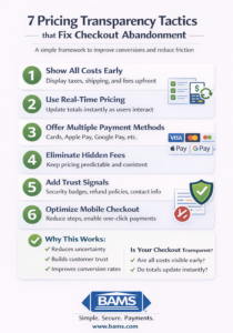 pricing transparency checkout tactics to reduce cart abandonment and improve eCommerce conversion rates