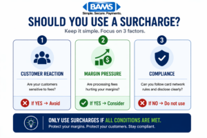 simple three step decision guide for surcharges focusing on customer sensitivity margins and compliance requirements for eCommerce businesses