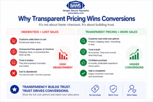 Hidden fees at checkout causing customer distrust and cart abandonment in eCommerce transactions
