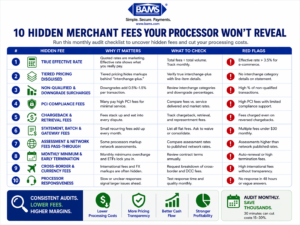 Checklist of hidden merchant fees including effective rate, PCI fees, downgrade charges, and processor markups