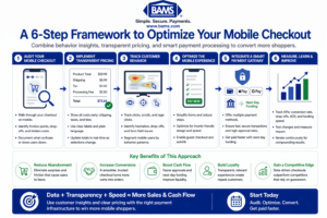Step by step mobile checkout optimization framework including audit, transparent pricing, behavior tracking, optimization, payment integration, and continuous improvement