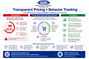 Transparent pricing and customer behavior tracking improving mobile checkout conversions by reducing cart abandonment and increasing trust