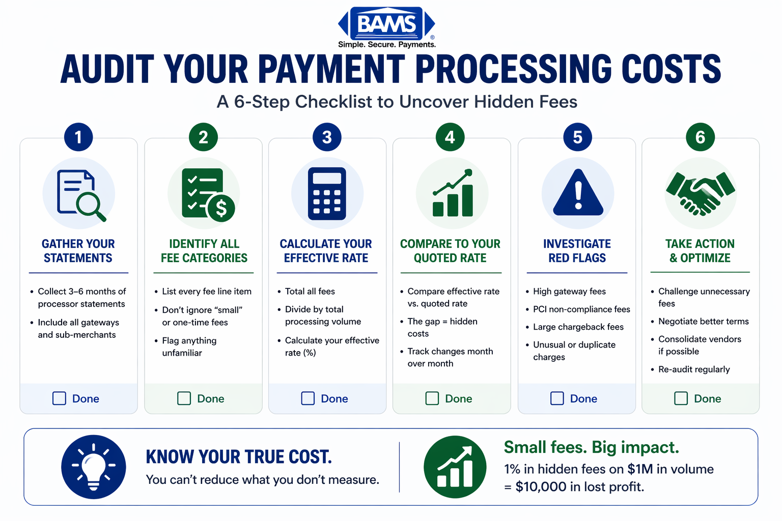 5 Hidden Payment Processing Costs Draining Profits