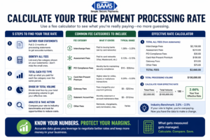 step by step guide to calculate payment processing effective rate including fee categories, total fees, volume calculation, and benchmarking
