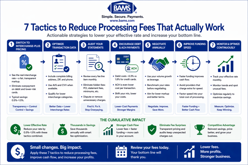 Avoid Processing Fees How to Reduce Processing Fees: 7 Proven Tactics