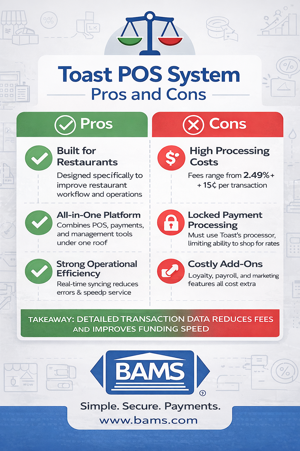 Toast POS system pros and cons for restaurant businesses and cost analysis