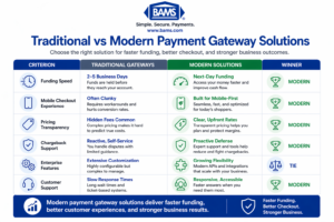 Traditional vs modern payment gateway solutions comparison showing differences in funding speed, mobile checkout, pricing transparency, and chargeback support