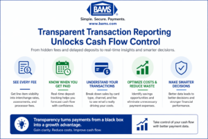 Benefits of transparent transaction reporting including fee visibility, deposit tracking, cost optimization, and improved financial decision making