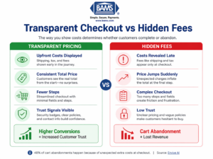 Transparent checkout pricing vs hidden fees comparison showing impact on cart abandonment and eCommerce conversions
