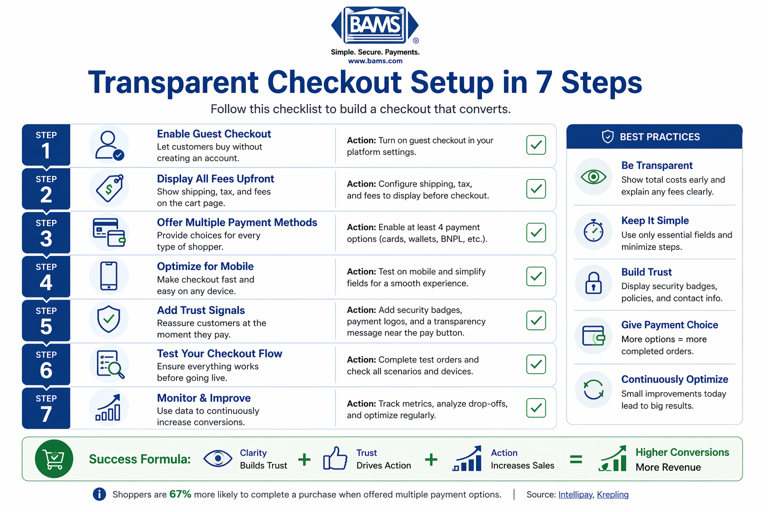 Transparent Checkout: Build a High-Converting Checkout
