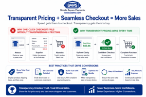 Comparison showing why transparent pricing outperforms one-click checkout by building trust, reducing surprises, and increasing eCommerce conversions