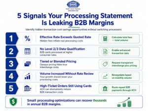 Fintech infographic showing five warning signs of hidden B2B payment processing costs including inflated effective rates, missing Level 2 and Level 3 qualification, tiered pricing, outdated volume pricing, and missed ACH opportunities.