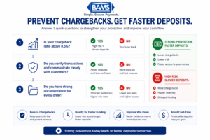 Simple checklist showing key steps to prevent chargebacks and improve cash flow through better verification, communication, and documentation