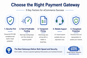 Five key factors for choosing the right payment gateway including security, funding speed, pricing transparency, support, and chargeback protection for eCommerce