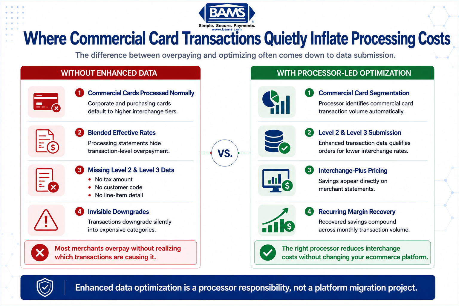 How to Reduce Payment Processing Costs on Commercial Cards