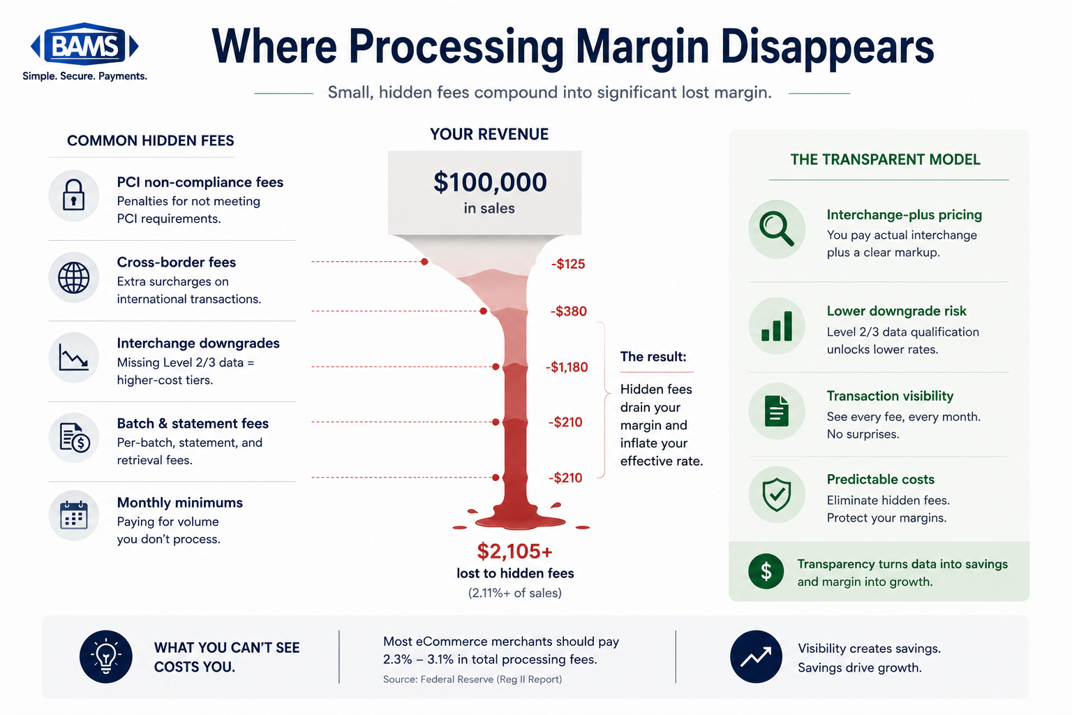 Transparent Pricing Model: What It Actually Means