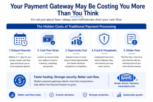 Hidden costs of payment gateways including delayed deposits, cash flow strain, opportunity cost, fraud risks, and hidden fees affecting eCommerce businesses