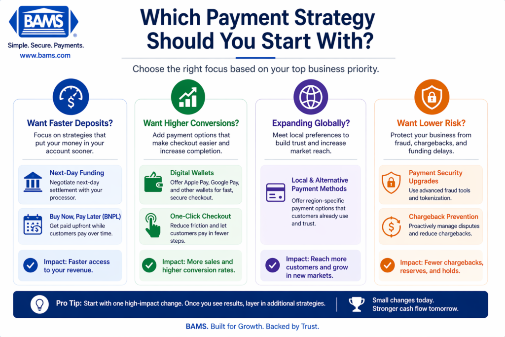 7 Payment Option Expansion Strategies for Faster Deposits