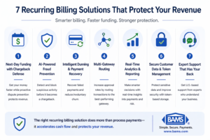 Seven recurring billing solutions that protect revenue including next-day funding, fraud prevention, payment recovery, routing, analytics, security, and support
