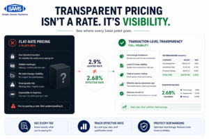 comparison infographic showing flat rate merchant pricing versus transaction level transparent pricing with effective rate visibility and interchange breakdowns