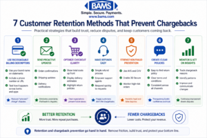 infographic checklist showing seven customer retention methods including billing clarity proactive communication checkout optimization easy refunds fraud prevention clear policies and data insights to reduce chargebacks