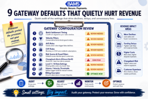 Professional infographic showing common payment gateway default settings that increase declines, delays, and chargeback risk.