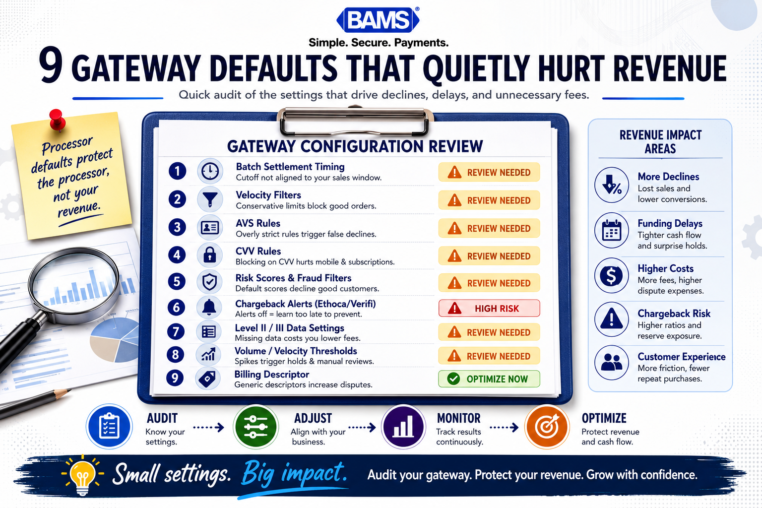 Professional infographic showing common payment gateway default settings that increase declines, delays, and chargeback risk.