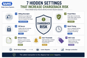 Professional cybersecurity-style infographic showing seven merchant account settings that silently increase dispute exposure.