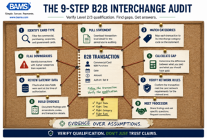 interchange-audit-workflow.png