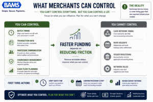 Executive infographic separating controllable and uncontrollable factors that affect payment processing speed.