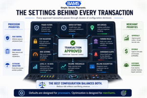 Professional infographic illustrating how gateway settings influence approvals, fraud checks, funding speed, and customer experience.
