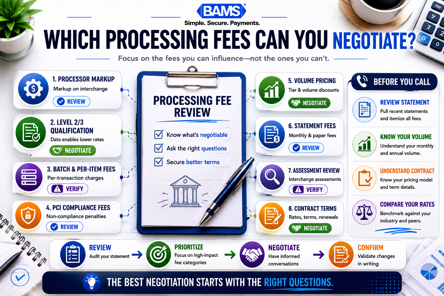 The biggest savings often come from asking about the right line items—not switching providers.