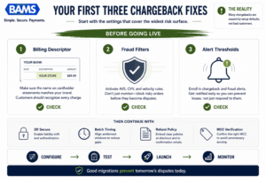 Executive infographic showing the three highest-priority merchant account configurations to review during processor migration.