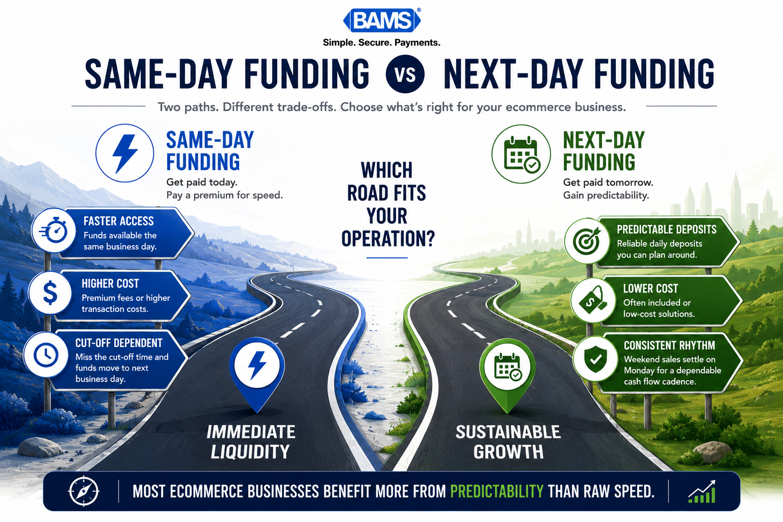 Professional comparison infographic showing the operational differences between same-day and next-day merchant funding for ecommerce businesses.