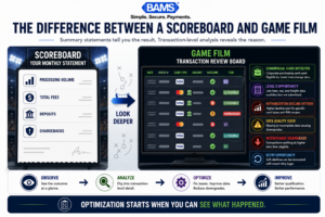Professional infographic illustrating how transaction-level analysis reveals optimization opportunities hidden behind summary processing statements.