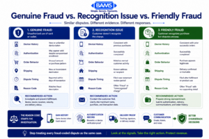 Professional fintech comparison infographic showing how Apple Pay transaction evidence differs across genuine fraud, charge recognition issues, and friendly fraud disputes.